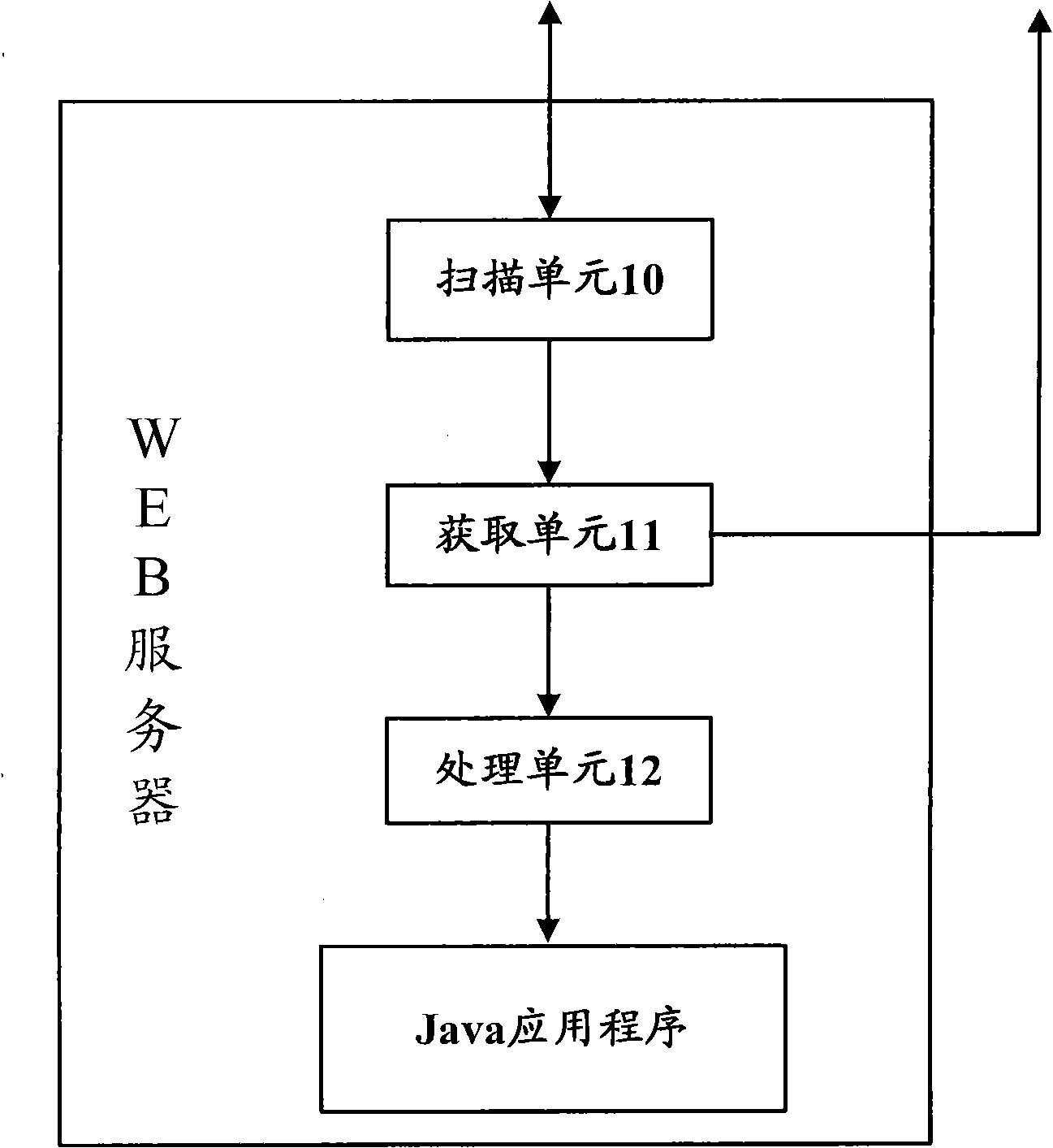 Method and device for updating Java application program