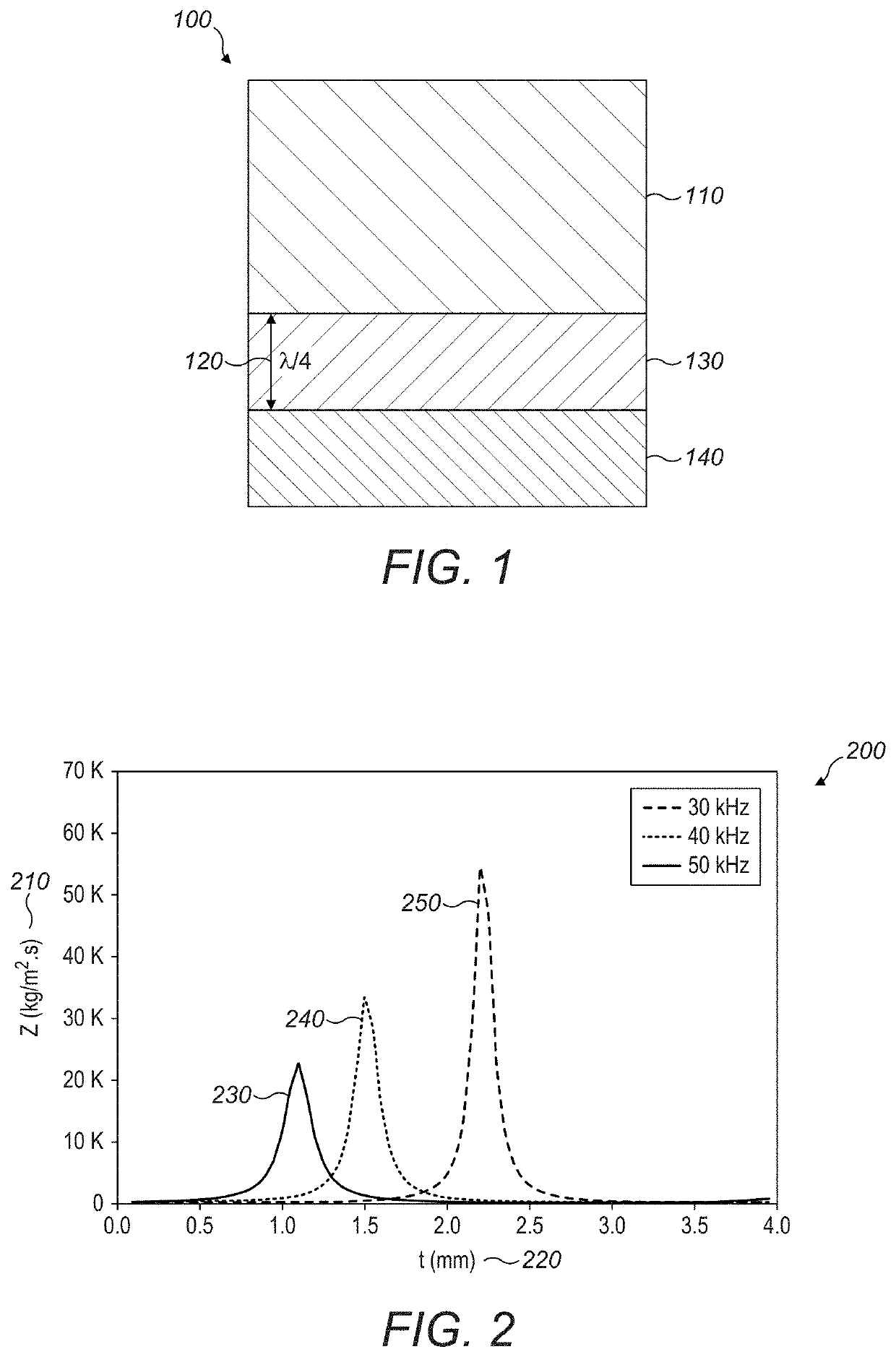 Blocking Plate Structure for Improved Acoustic Transmission Efficiency