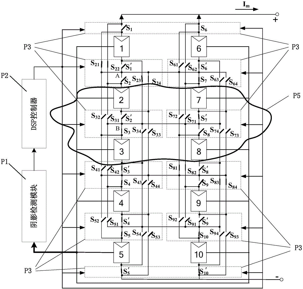 Control system and control method for improving output efficiency of photovoltaic array under partial shadow