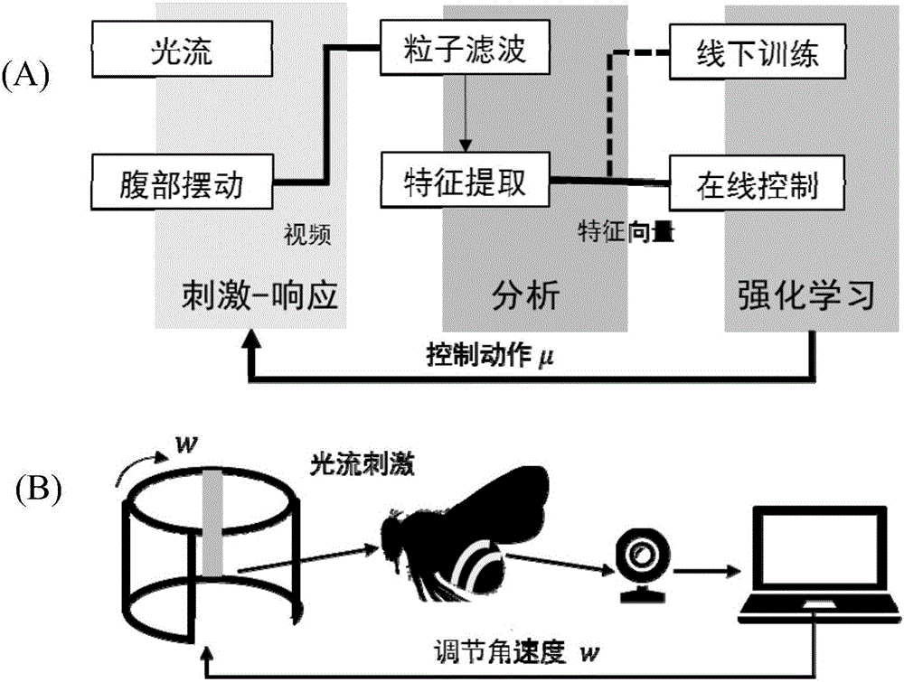 Bumblebee robot abdomen swinging control method based on virtual reality and reinforcement learning