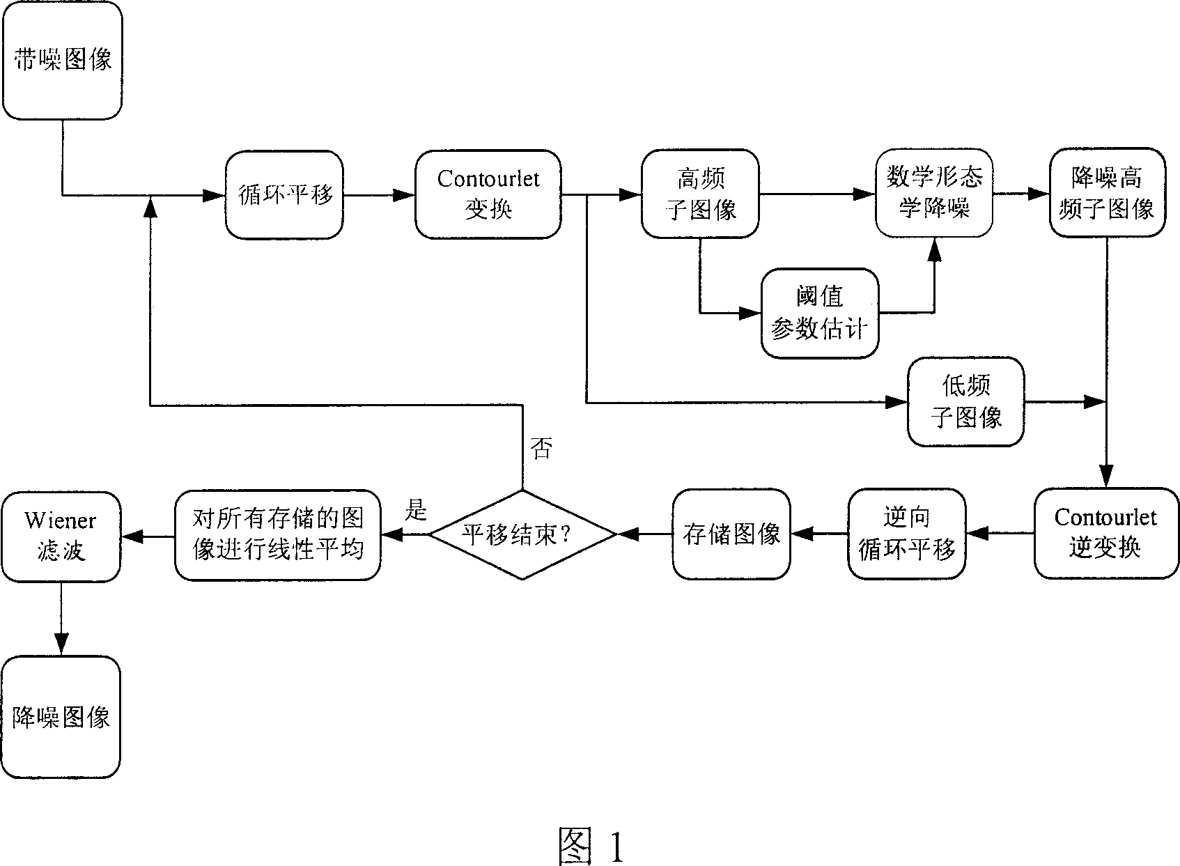 Method for image noise reduction based on transforming domain mathematics morphology