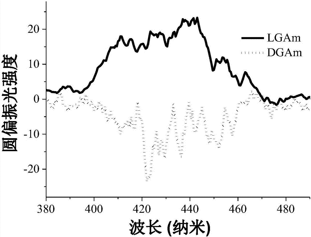 Gel-supported inorganic achiral quantum dot