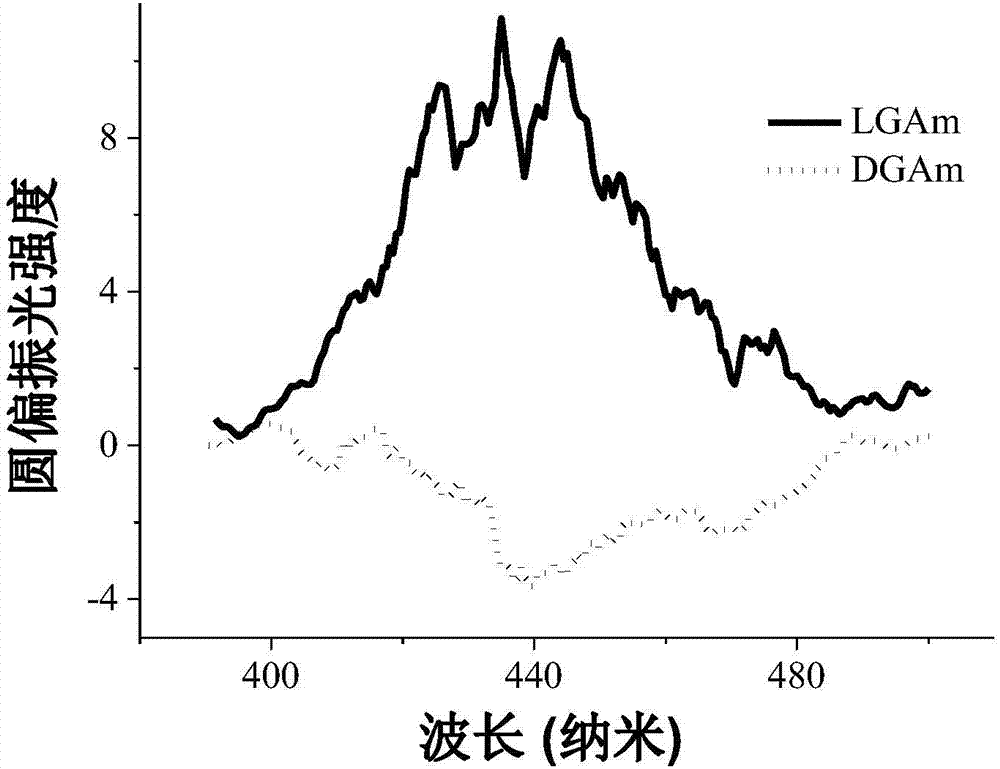 Gel-supported inorganic achiral quantum dot