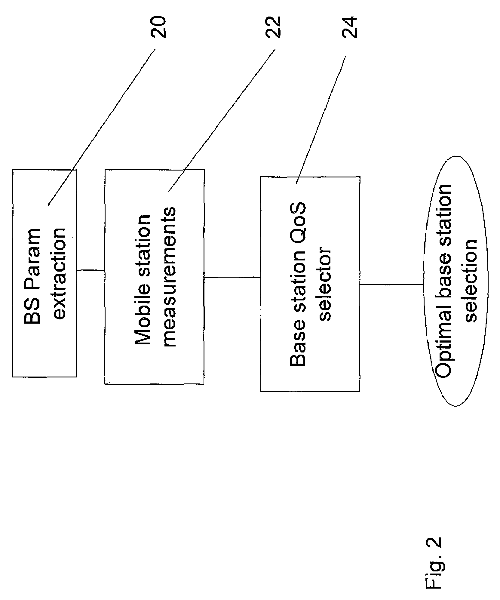 Load balancing in wireless networks