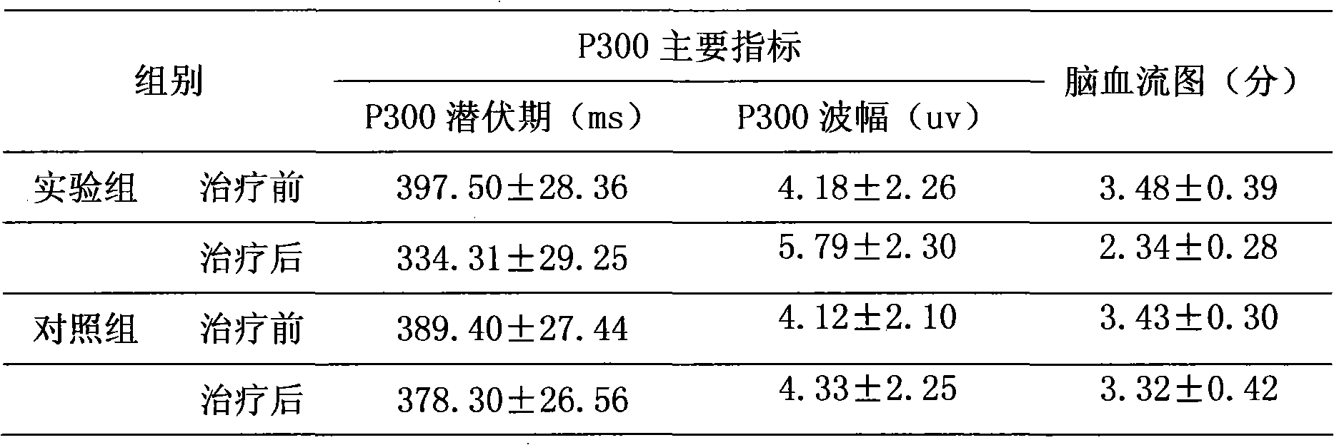 Medicament for treating senile dementia and preparation method thereof