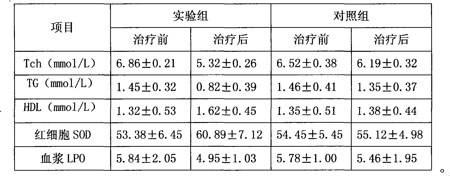 Medicament for treating senile dementia and preparation method thereof