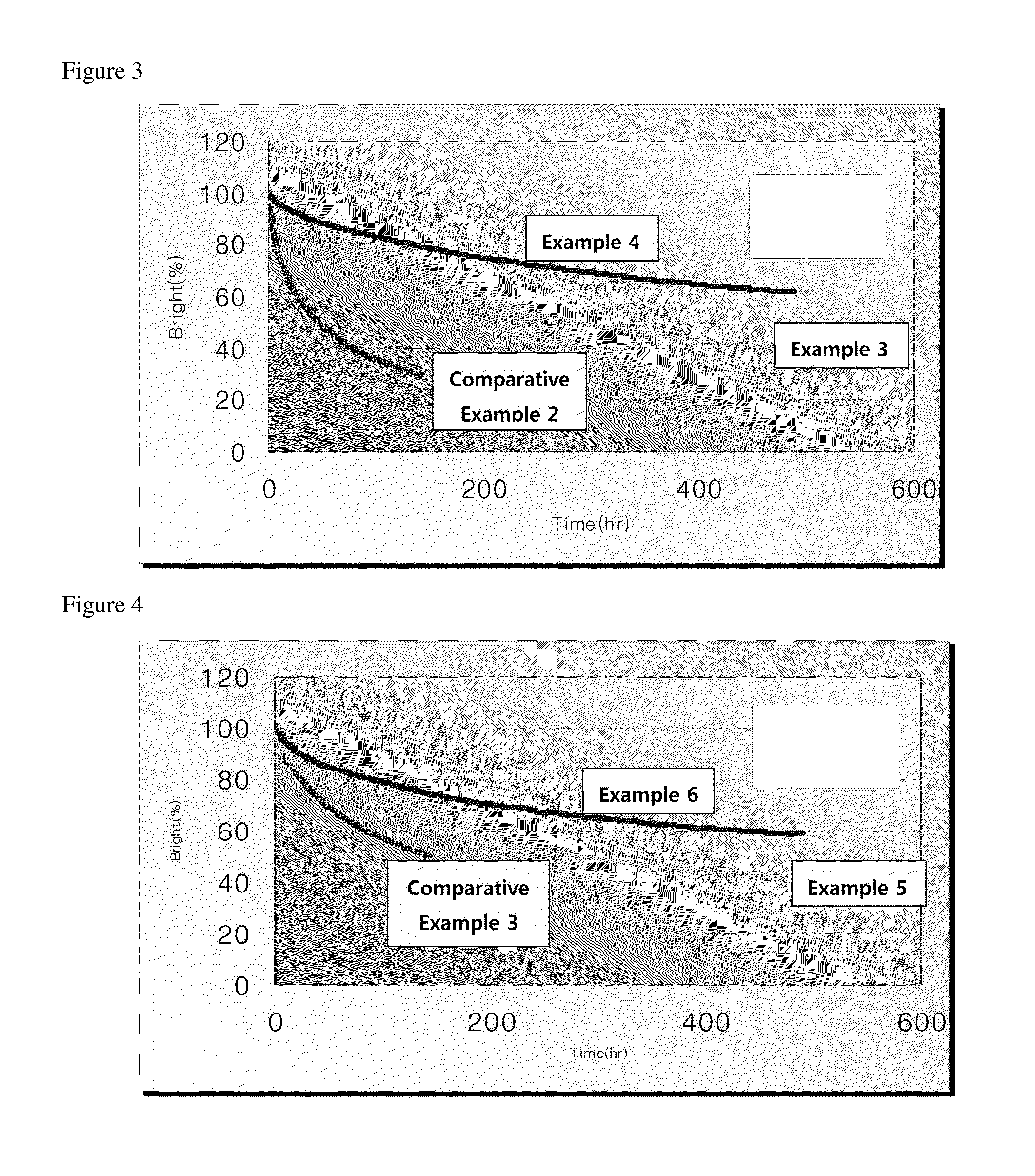 Organic light-emitting diode and method for manufacturing same