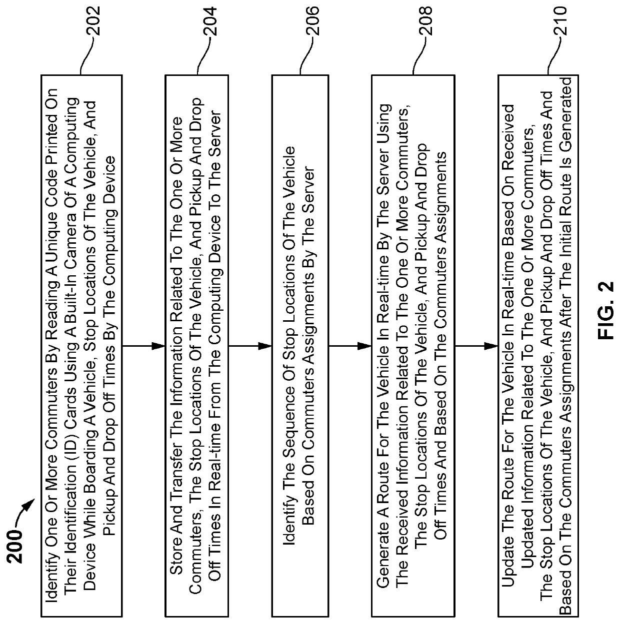 System and Method for Creating School Bus Routes Based on Student Assignments