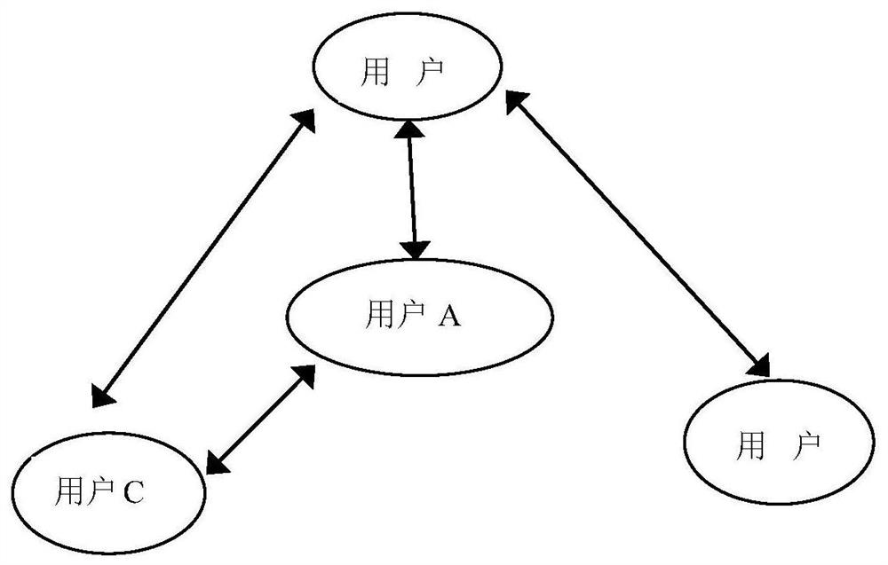 Distributed learning privacy protection method based on differential privacy