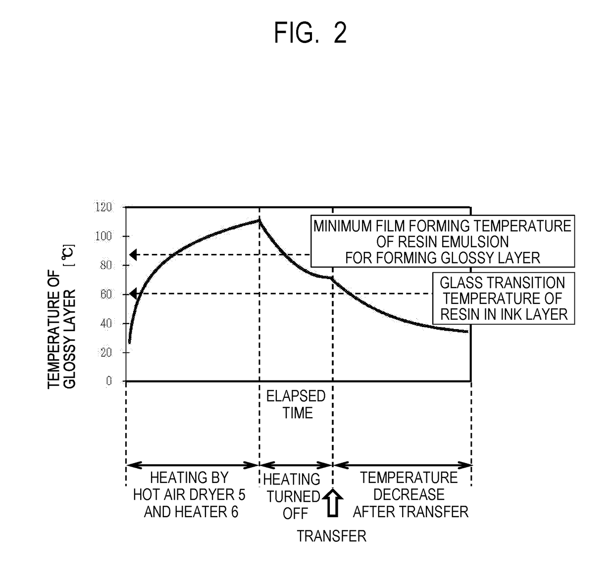 Transfer type ink jet recording method and transfer type ink jet  recording apparatus