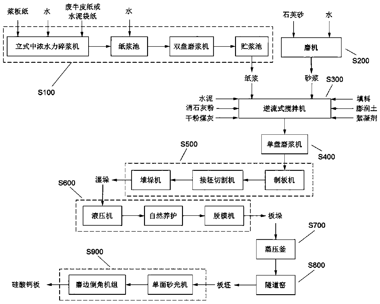 Lightweight high-strength calcium silicate board and preparation process thereof