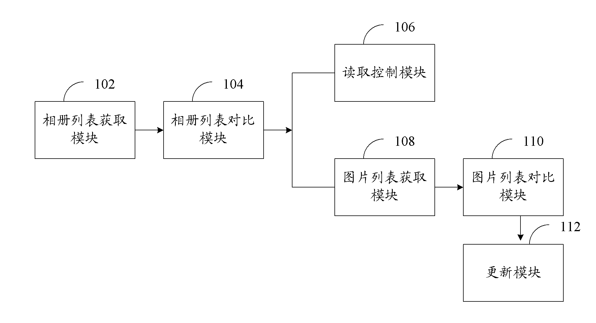 Exhibition method and system of network album