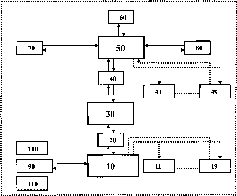 Microwave radar moisture sensor