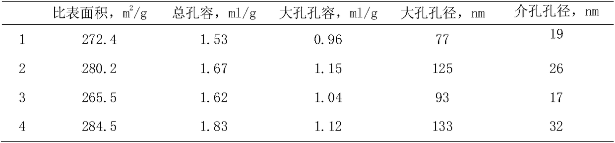 A method for the hydrogenation of diolefins