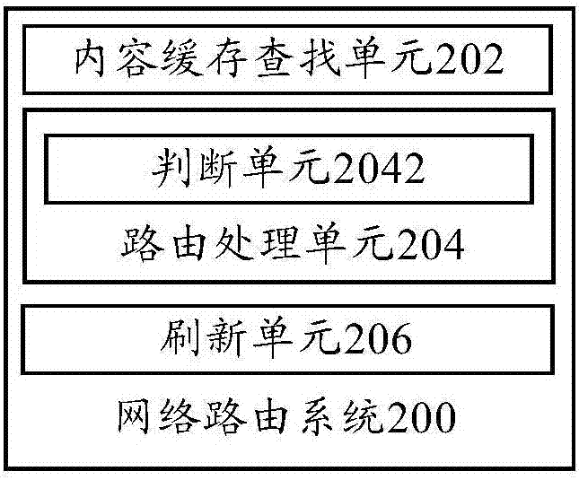 Network routing method and network routing system