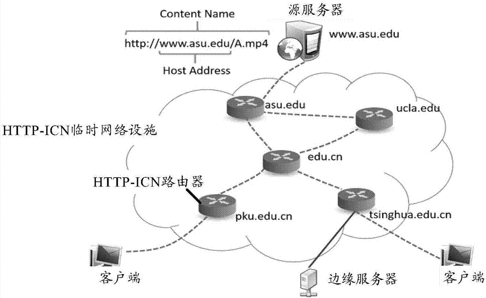 Network routing method and network routing system