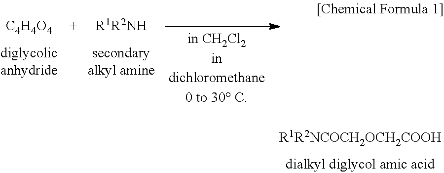 Method for synthesizing rare earth metal extractant