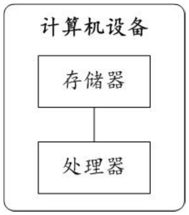 A method for intelligent identification of dangerous actions in uninterrupted operation of distribution network