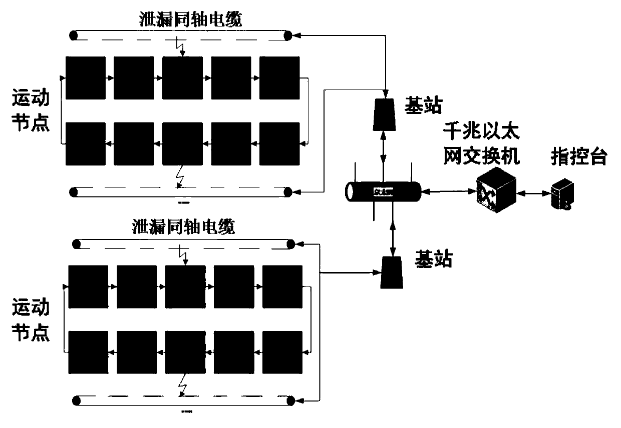 Closed space distributed high-capacity wireless broadband networking system and networking method