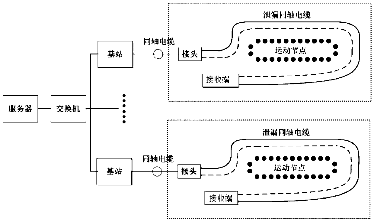 Closed space distributed high-capacity wireless broadband networking system and networking method