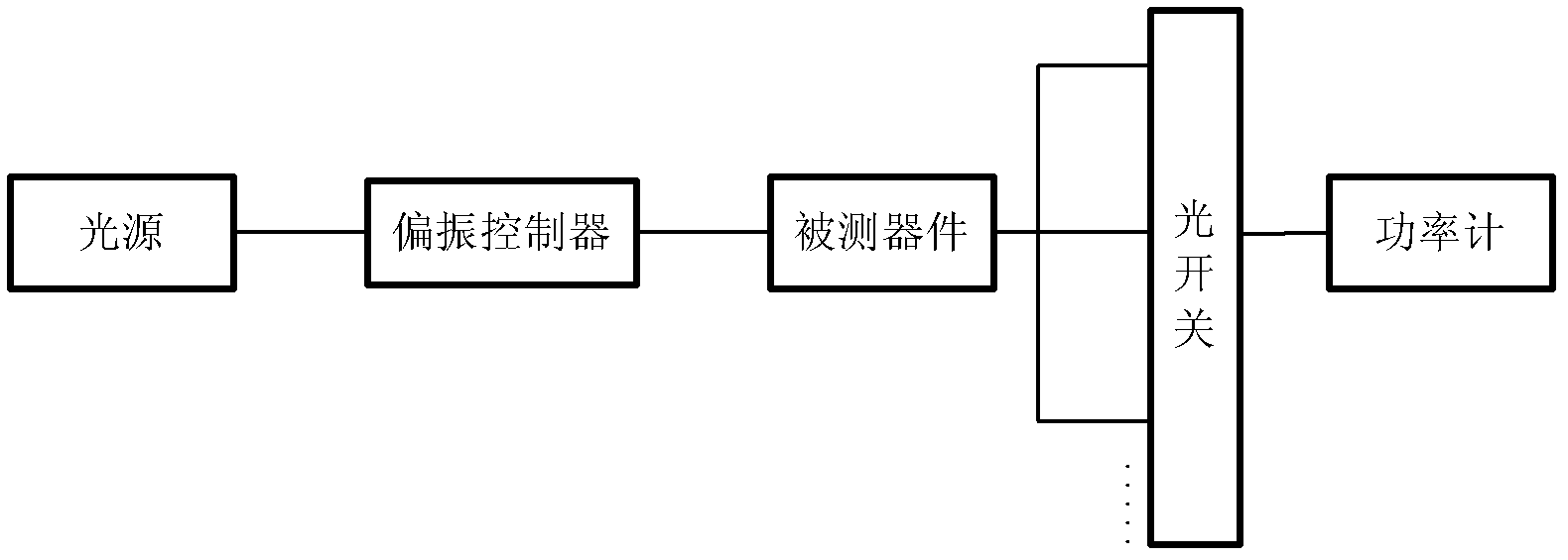 Loss testing apparatus for multi-channel optical device