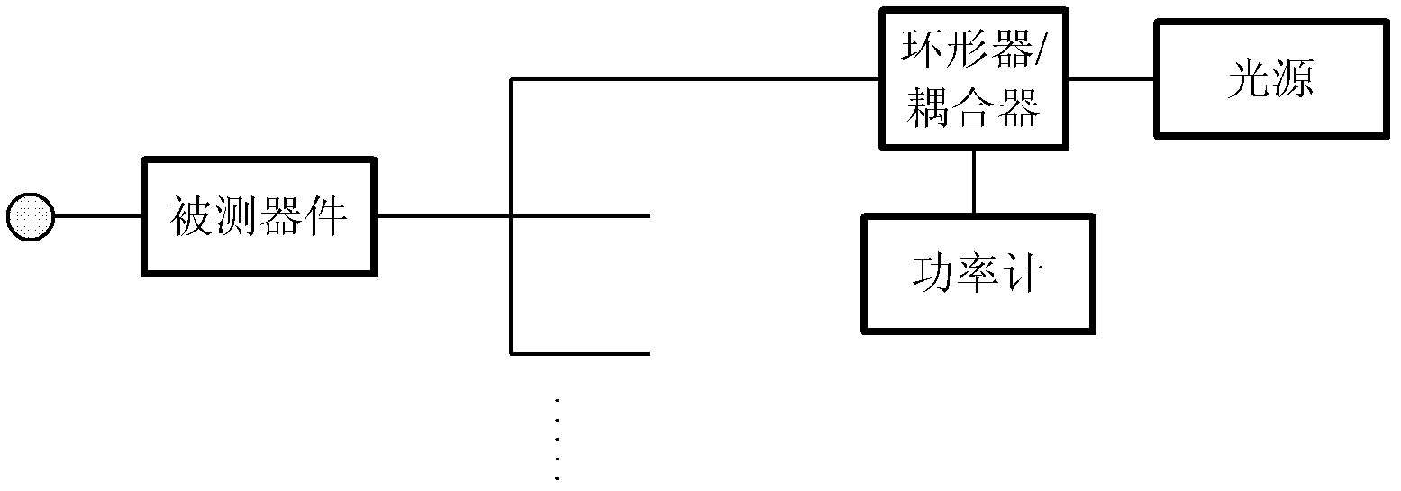 Loss testing apparatus for multi-channel optical device