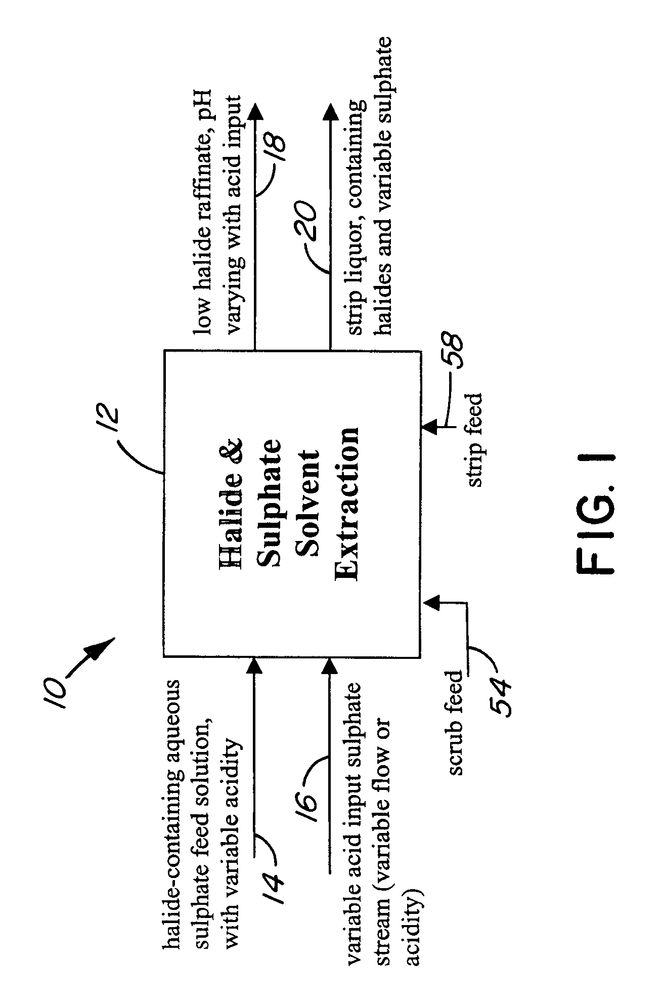 Solvent extraction of a halide from a aqueous sulphate solution