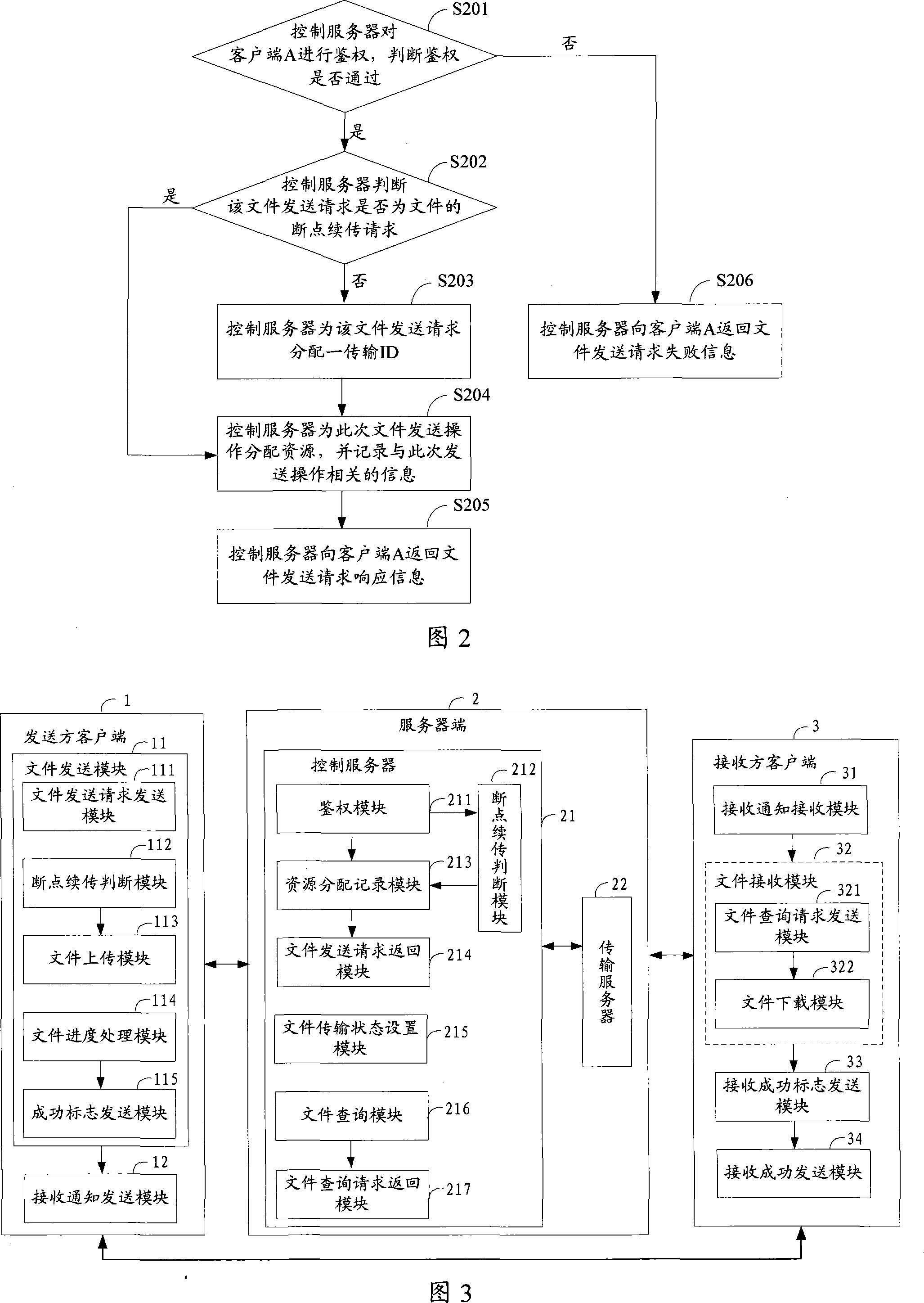 Method and device of delivering, receiving, transmitting off-line files