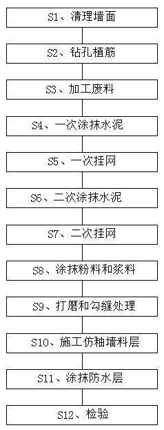 Construction method for repairing ancient building wall face