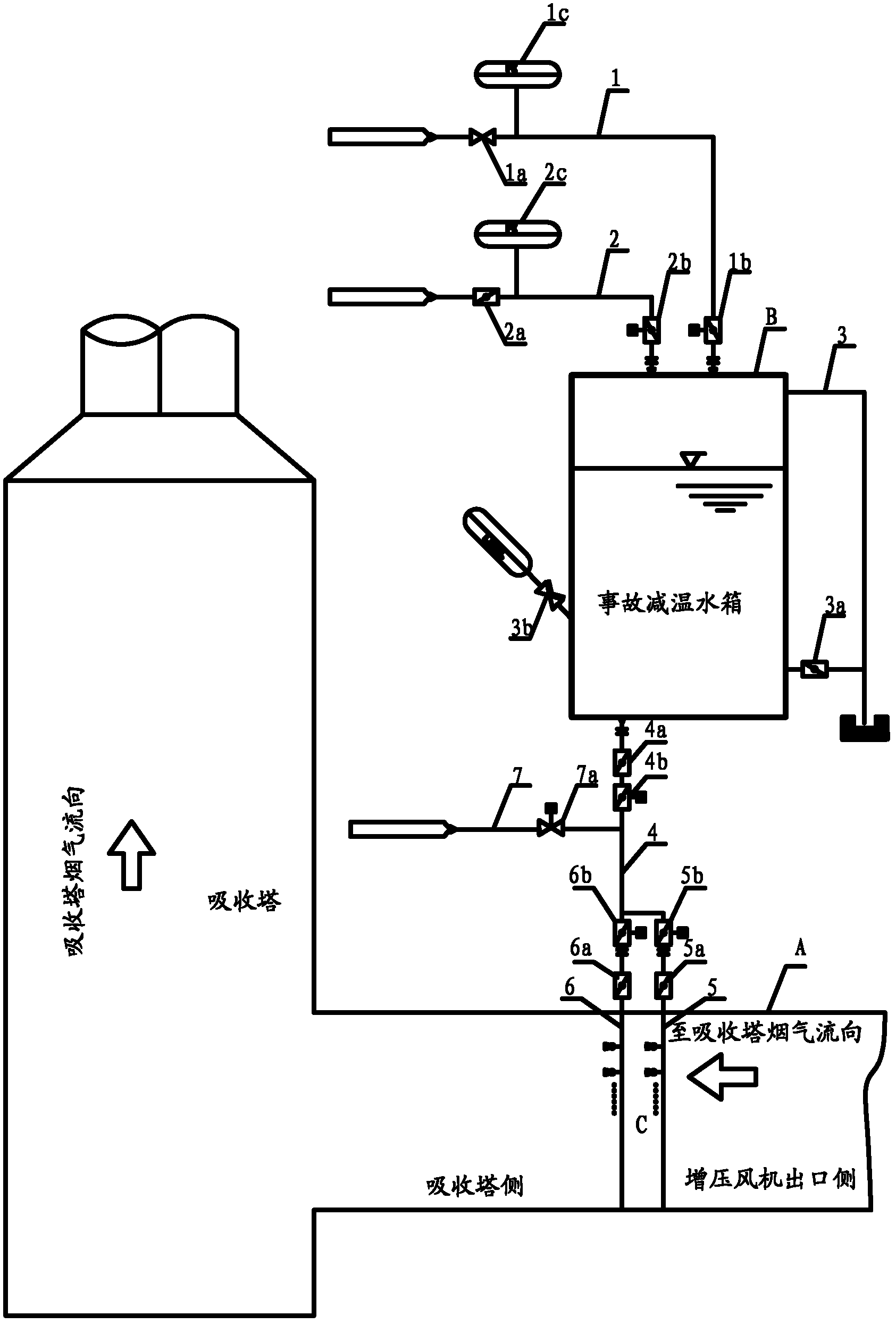 Absorption column inlet flushing and desuperheating device in smoke gas desulfurization system