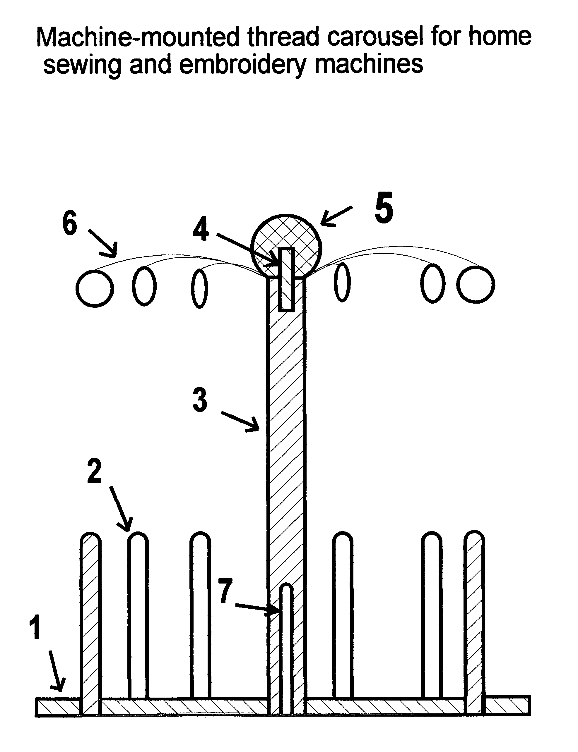 Machine-mounted thread carousel for home sewing and embroidery machines