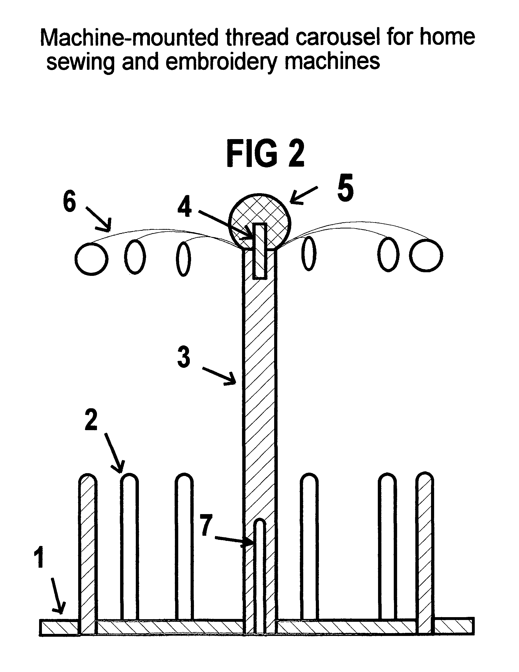 Machine-mounted thread carousel for home sewing and embroidery machines