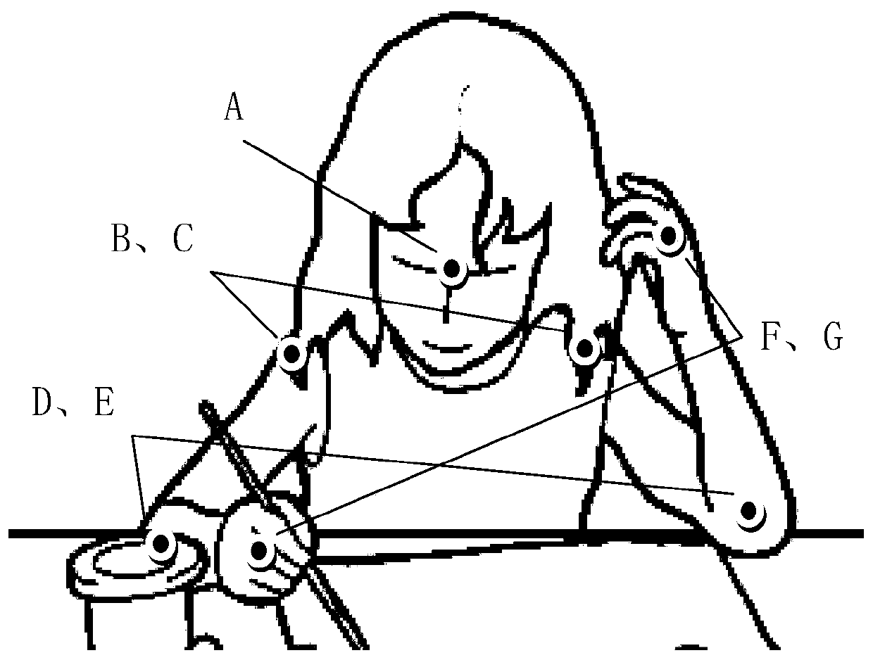 A method and device for detecting children's reading habits