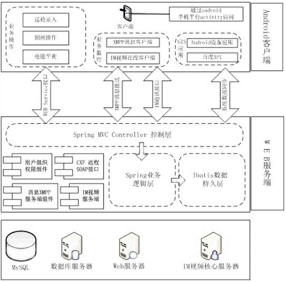 Substation inspection system