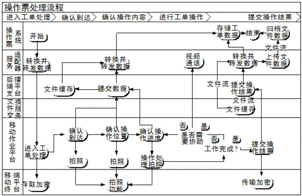 Substation inspection system