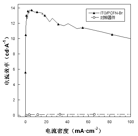 Quaternary ammonium salt group containing conjugated polyelectrolyte photoelectric material and applications thereof