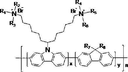 Quaternary ammonium salt group containing conjugated polyelectrolyte photoelectric material and applications thereof