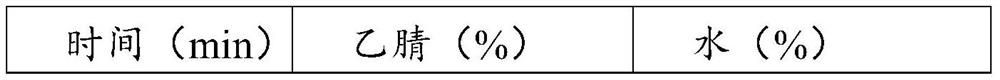 A method for preparing astragaloside IV