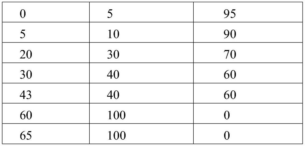 A method for preparing astragaloside IV