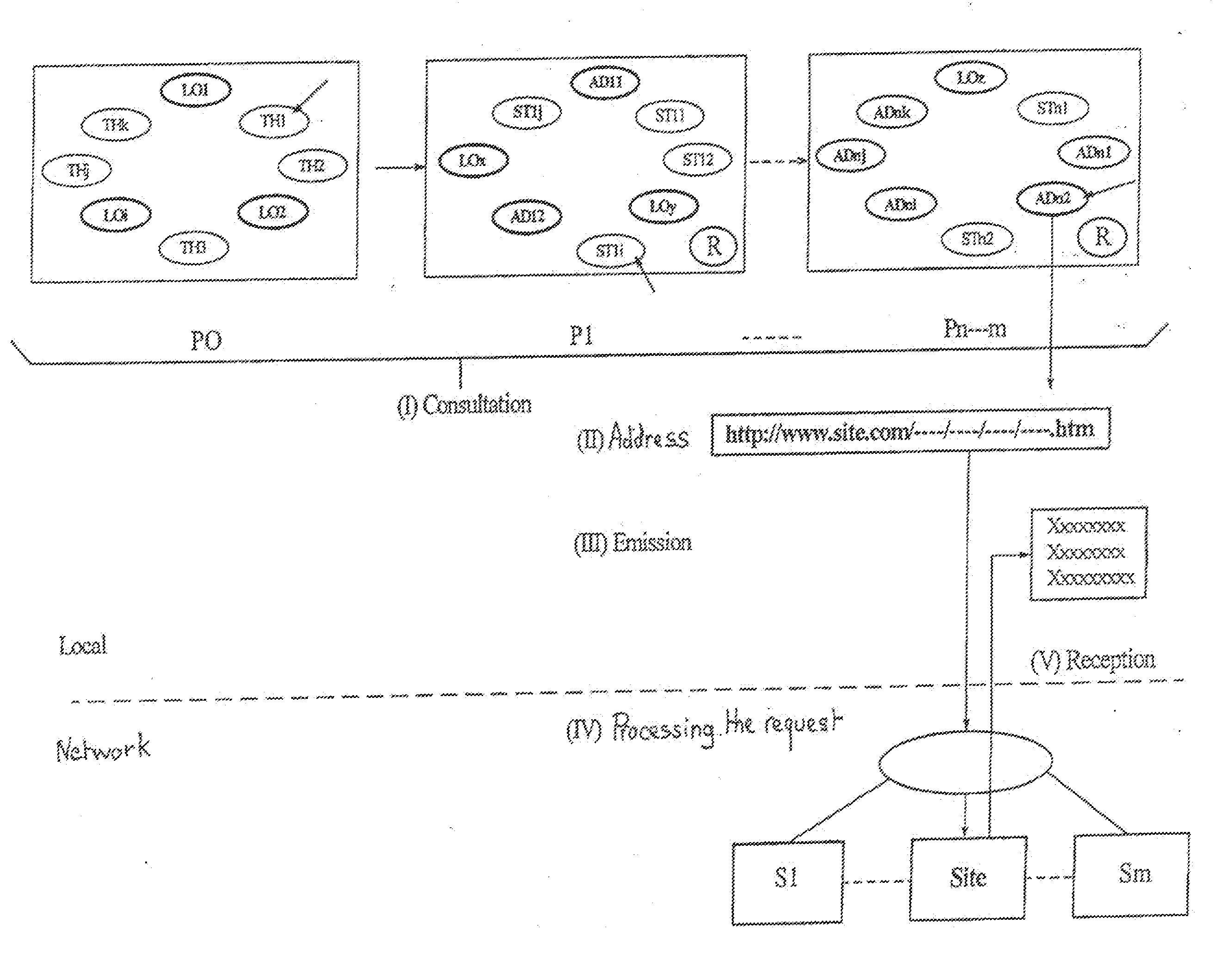 Method and device for accessing sources and services on the web