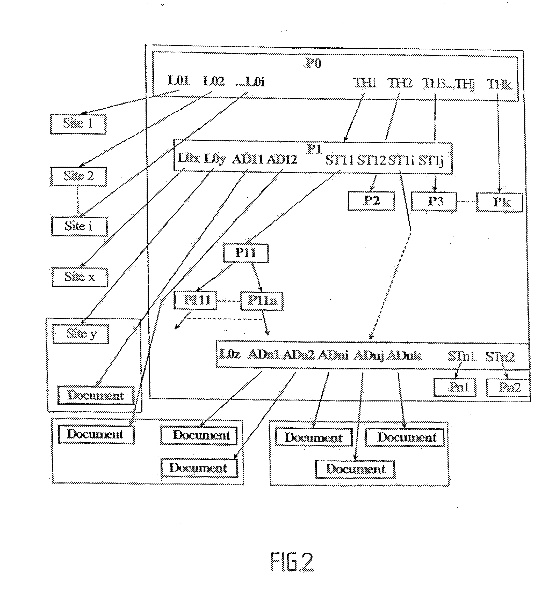 Method and device for accessing sources and services on the web