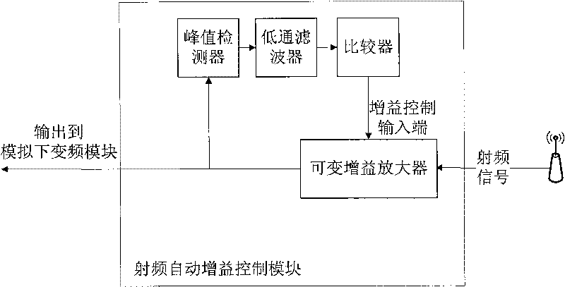 Wireless receiver applicable to ultra-large dynamic range under wireless communication system