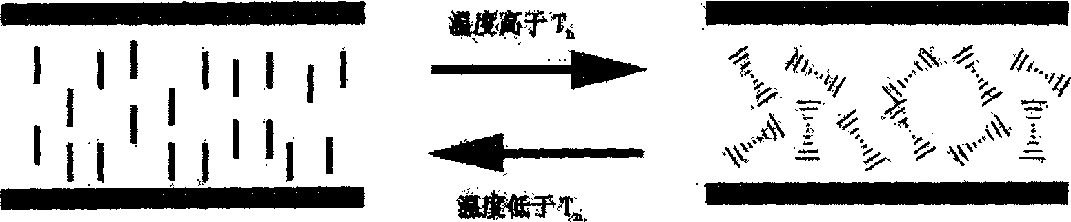 Method for preparing intelligent photomasking film material