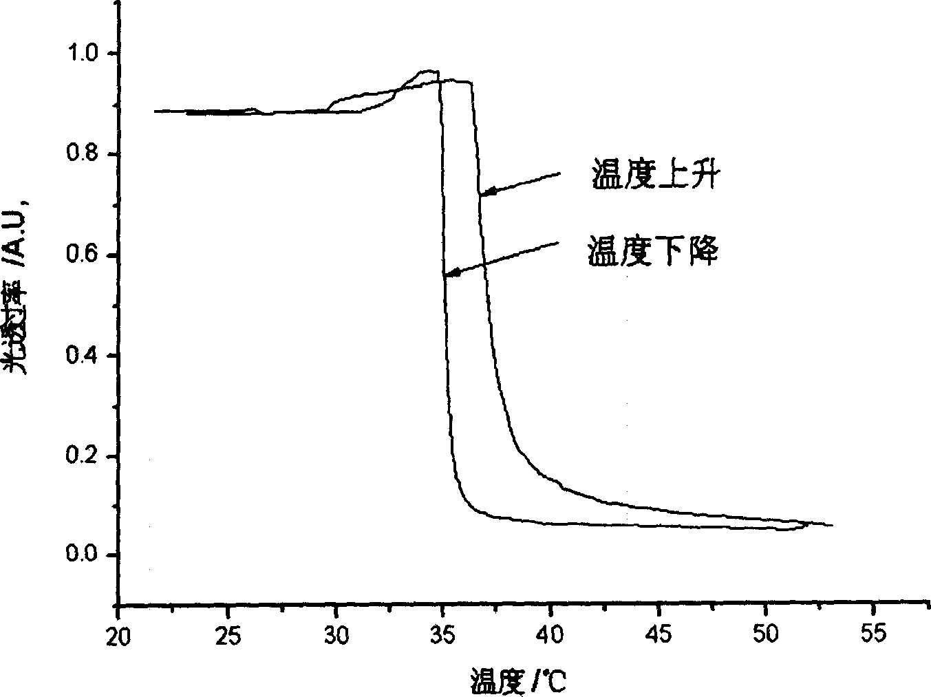 Method for preparing intelligent photomasking film material