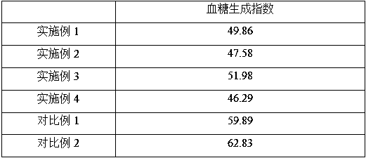 Probiotic low glycemic index homogenate diet