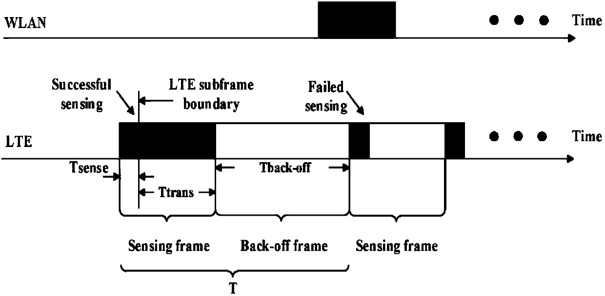 Data frame distribution method and device and data transmission method and device