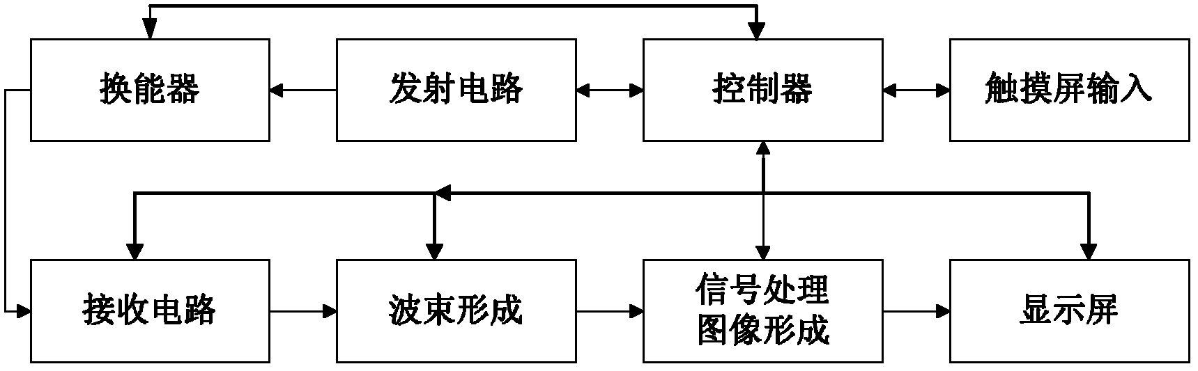 Ultrasonic diagnostic equipment with touch screen and color blood flow mode regulation method thereof