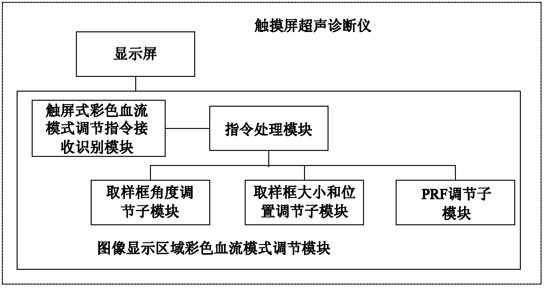 Ultrasonic diagnostic equipment with touch screen and color blood flow mode regulation method thereof