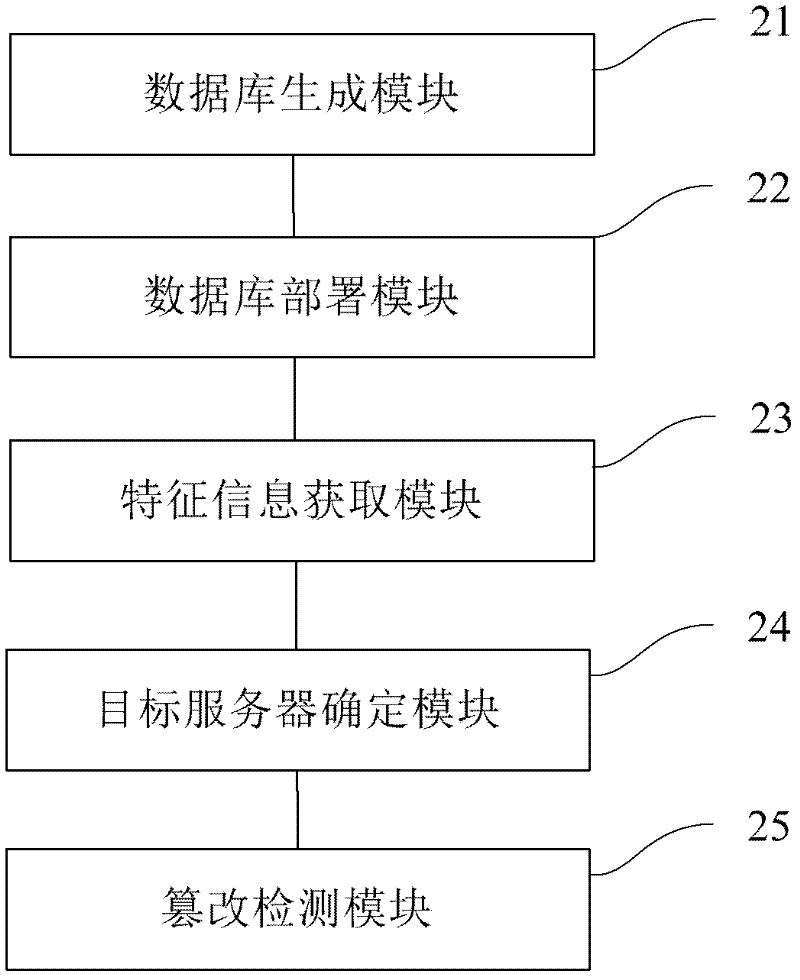 Method and device for detecting page tamper