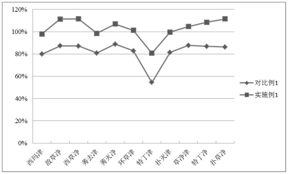 Method for determining triazine herbicide residues in aquatic products by ultra-high performance liquid chromatography-tandem mass spectrometry